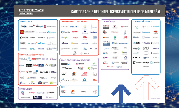 cartographie IA Bonjour Startup Montréal