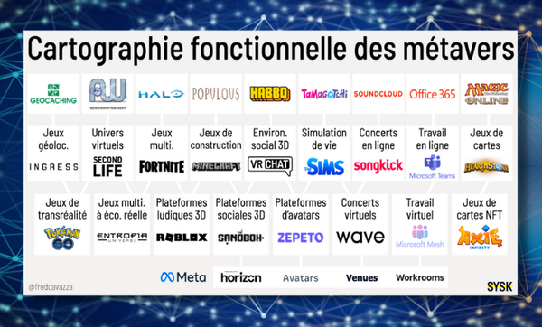 INYULFACE cartographie métavers Cavazza