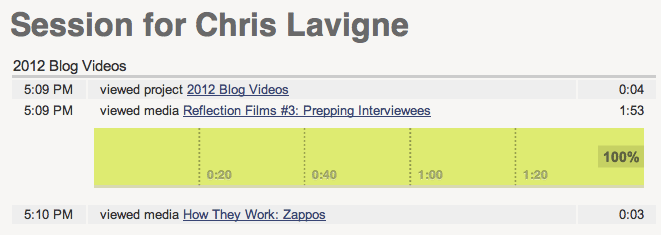 Wistia Private Analytics