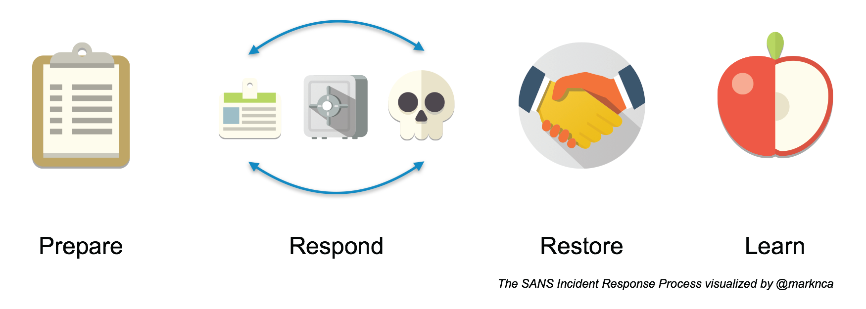 Image Response Process