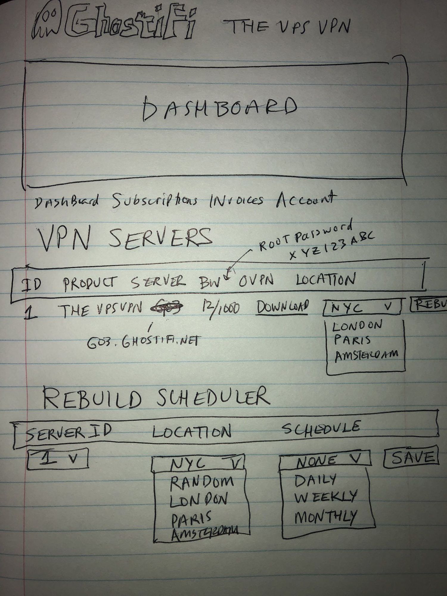 Micro-SaaS #2, GhostiFi MVP