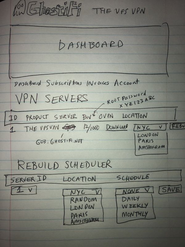 Micro-SaaS #2, GhostiFi MVP