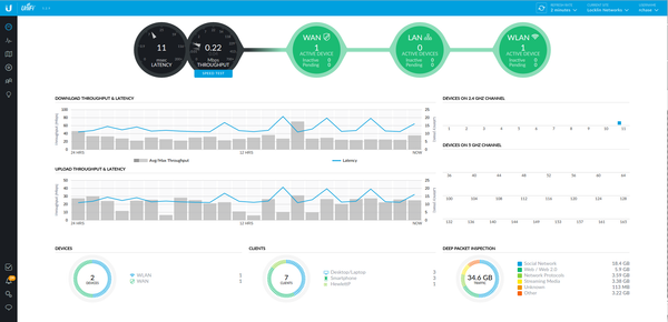How to install UniFi Controller with Let's Encrypt SSL and Apache Proxy