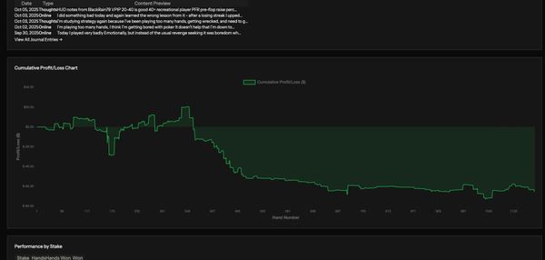 I played 1,000 hands of online poker and built a web app with Cursor AI