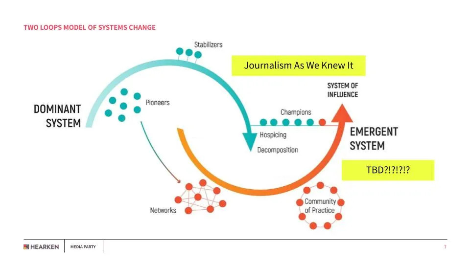 A two loop sketch that shows how one system dies, and another comes to life.