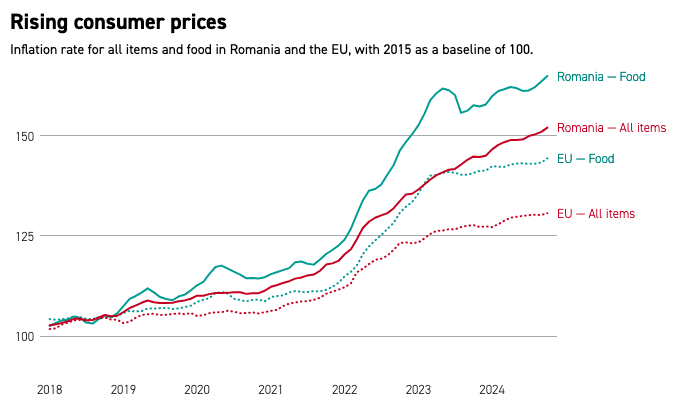 Draft Four: Romania’s age of anxiety