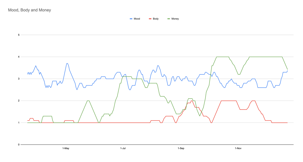 Draft Four: Endings, the 2024 edition