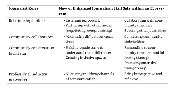 Draft Four: Are you there? Or are you not there?