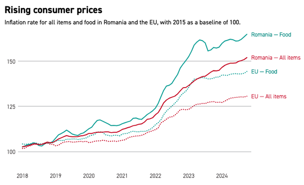 Draft Four: Romania’s age of anxiety