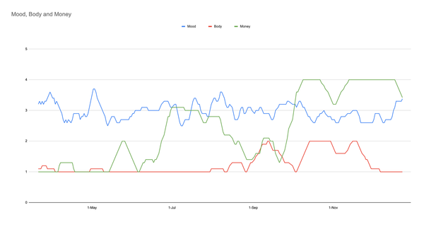 Draft Four: Endings, the 2024 edition