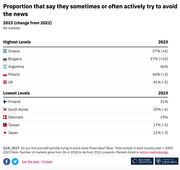 Draft Four: Stop spreading the news