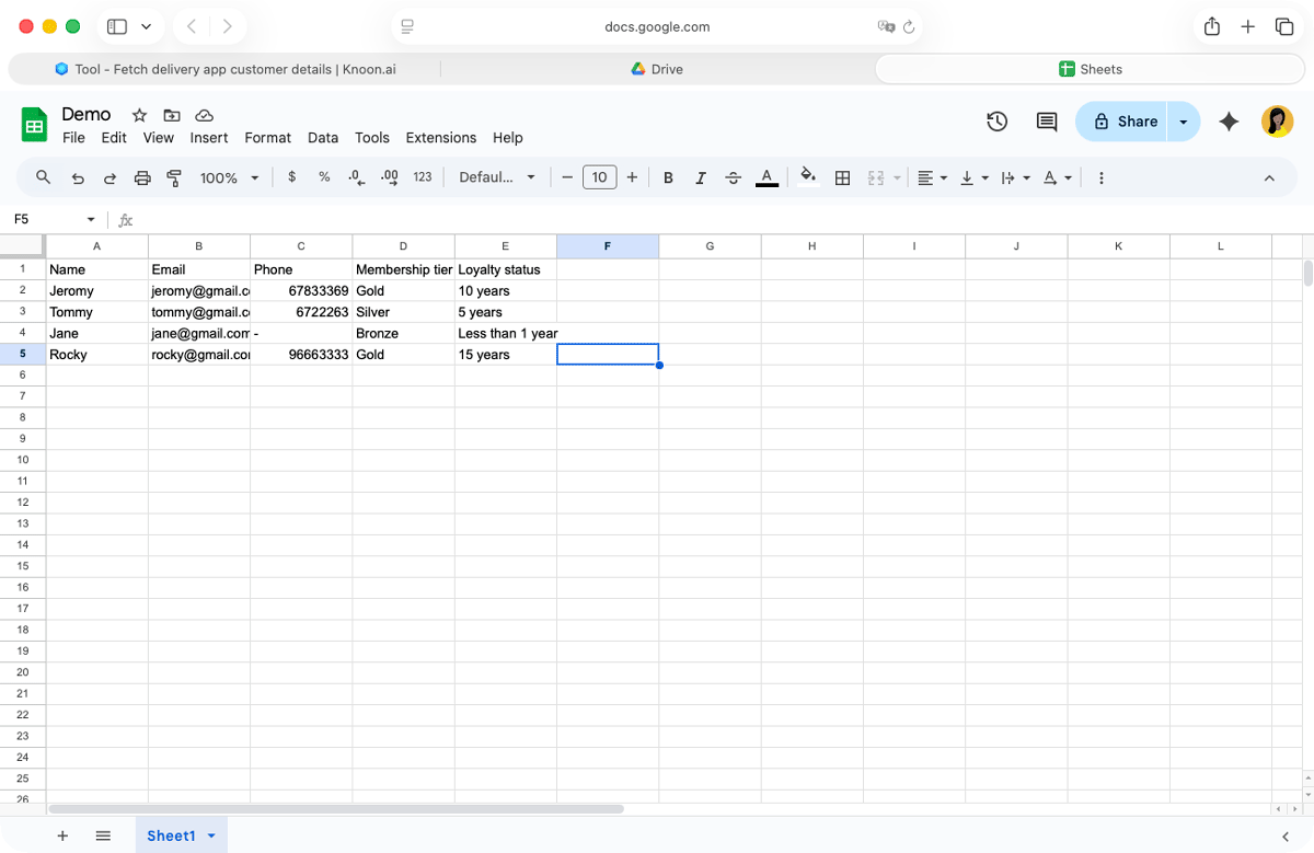 A sample “Sheet1” from the Google Sheets file containing customer information, used as a lightweight database.