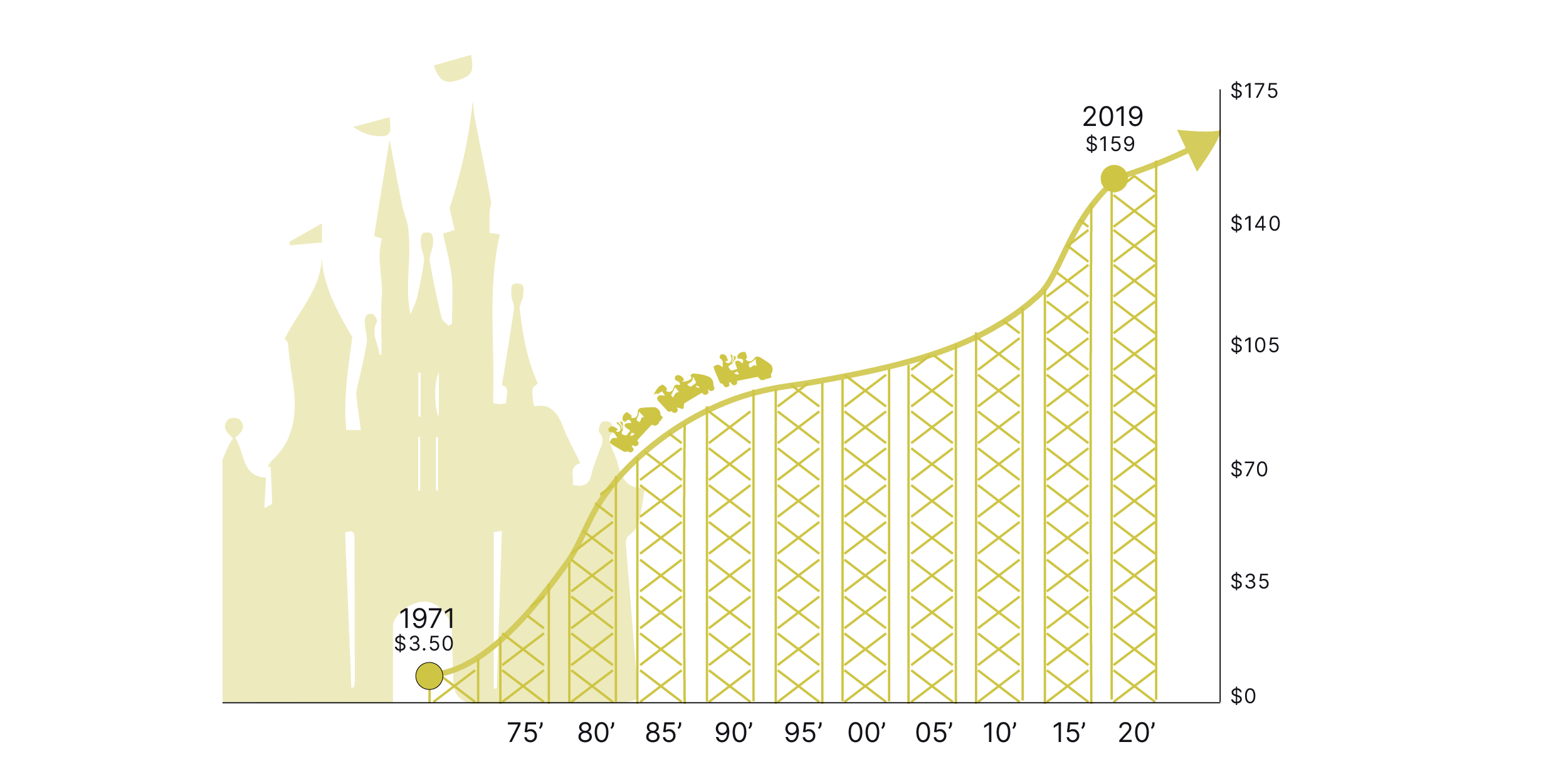 Inflación en dólares