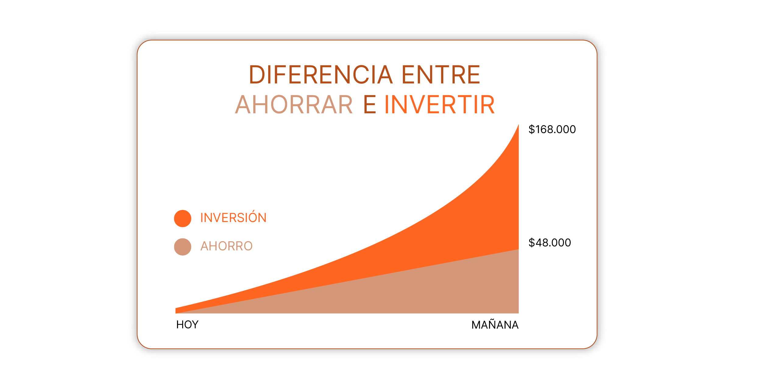 Cómo empezar a invertir