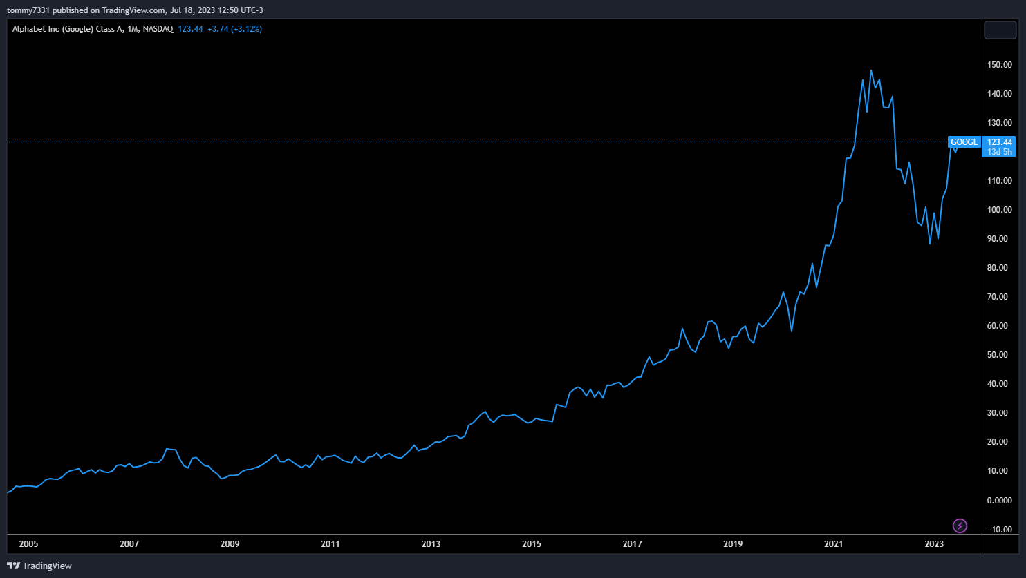 Google IPO