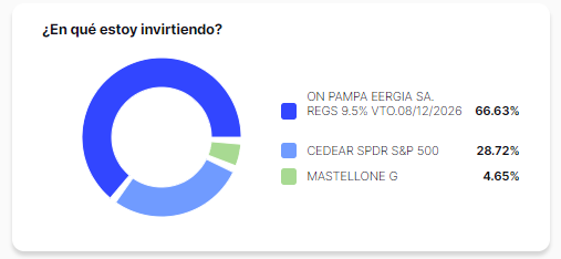 Qué es una Obligación Negociable
