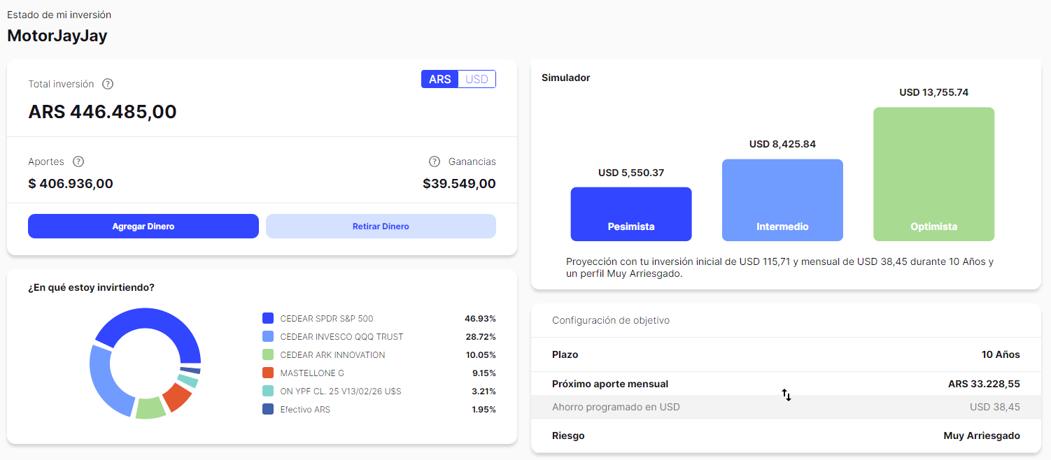 Inversión por objetivos personales