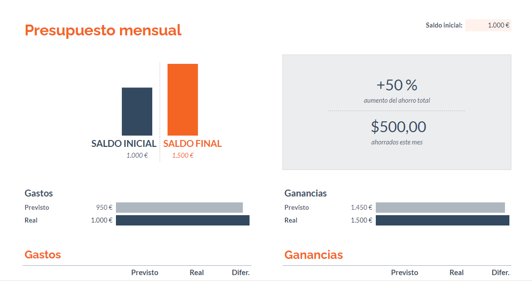 Plantilla de Google para Finanzas Personales