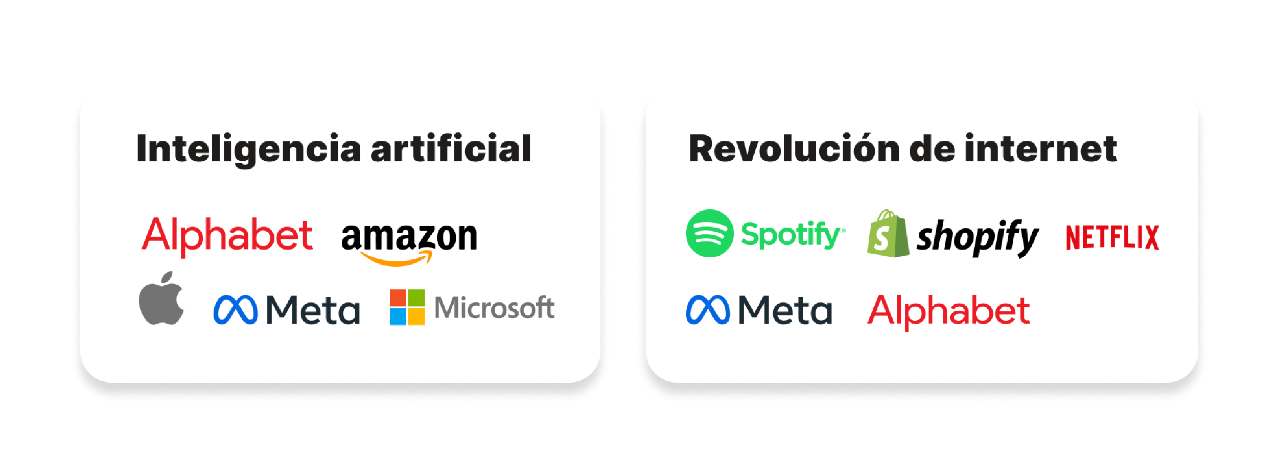 Invertir en Google