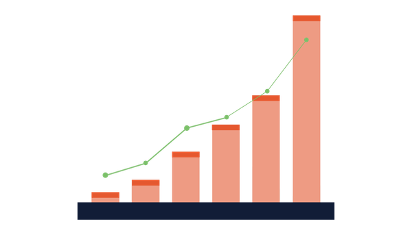 ¿Por qué invertir a largo plazo?