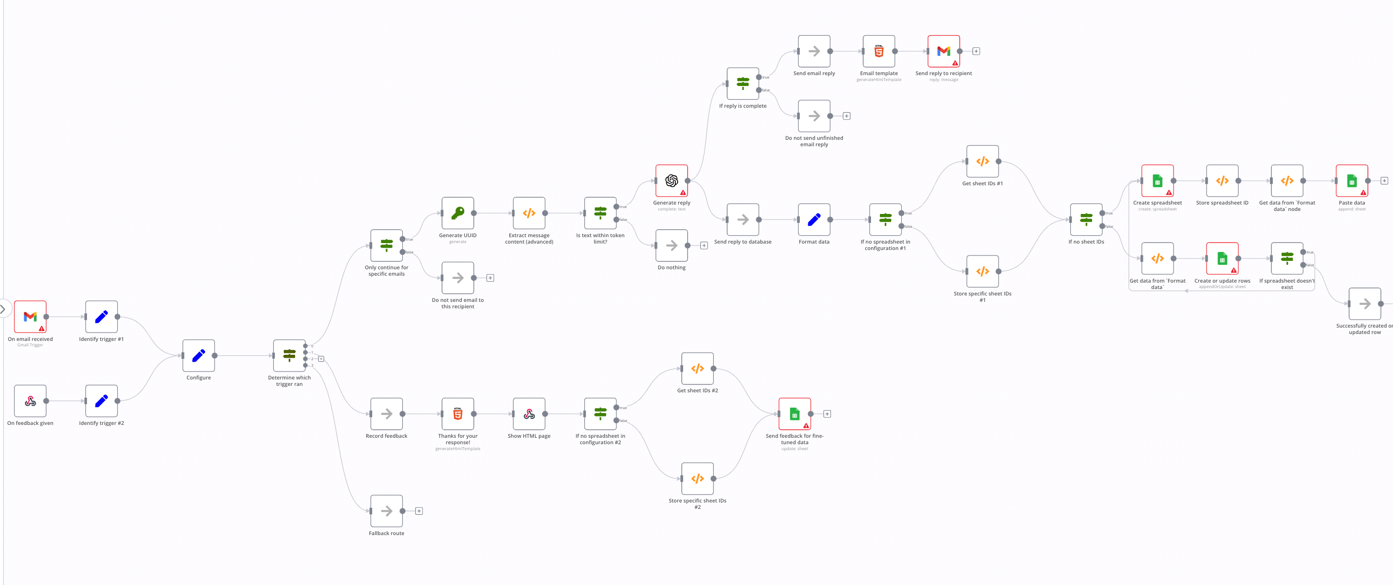 Workflow 3: Send automated email response with ChatGPT and n8n