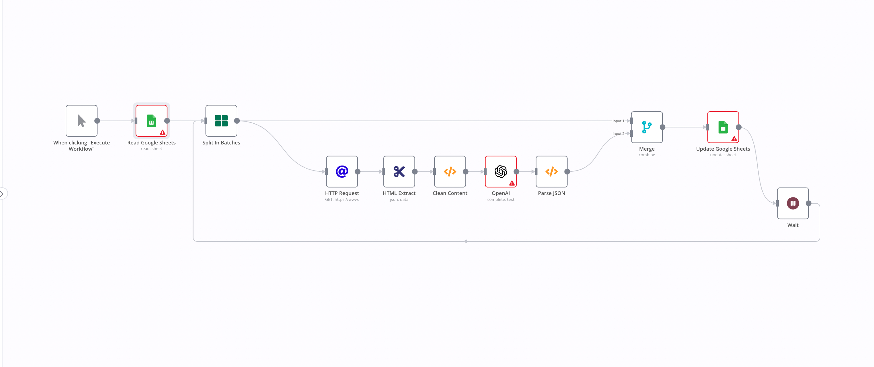 Workflow 5: Company enrichment from website content with ChatGPT and n8n