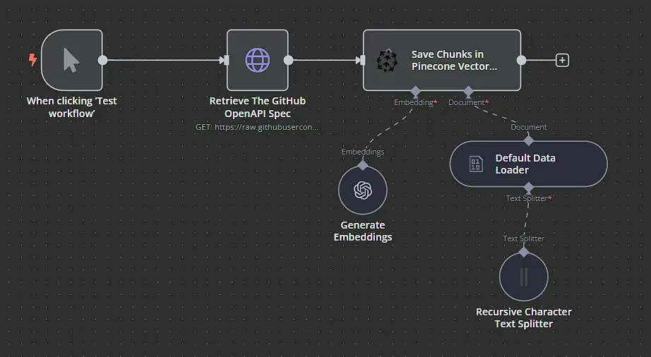Loading data into the vector store