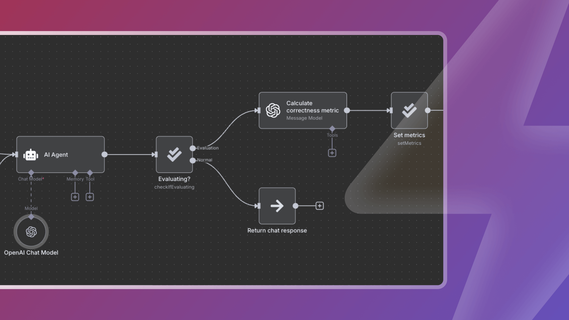 Evaluating RAG, aka Optimizing the Optimization