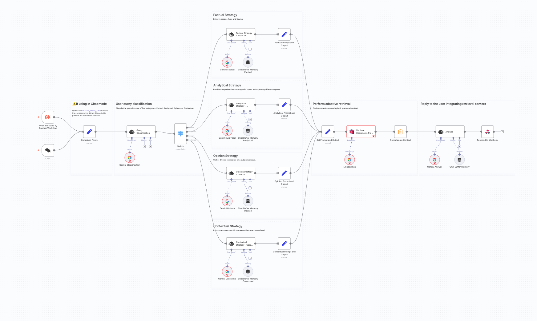 n8n Adaptive RAG (choosing the right retrieval strategy)