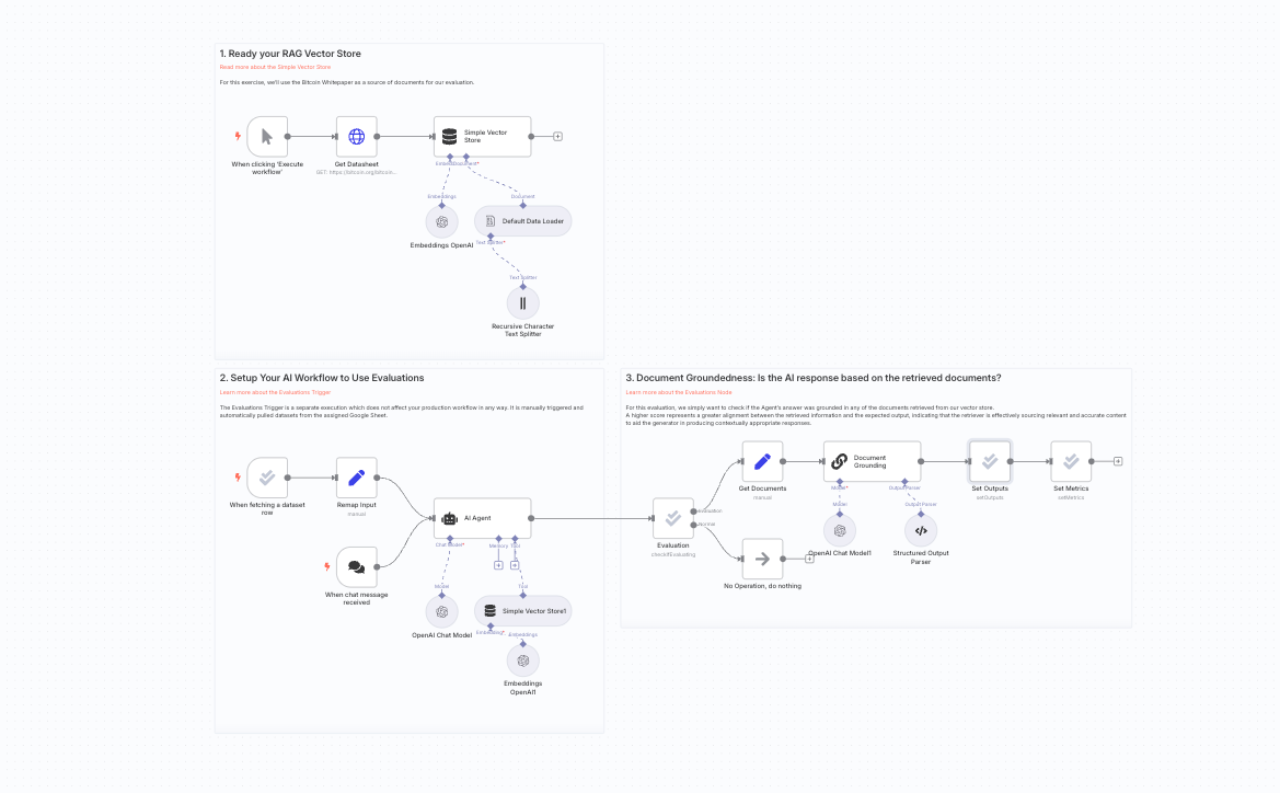 Evaluate RAG Response Accuracy with OpenAI: Document Groundedness Metric