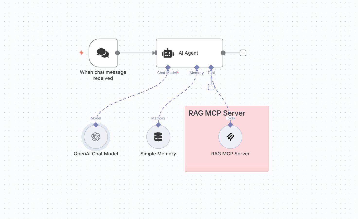 AI Agent with a dynamic knowledge source