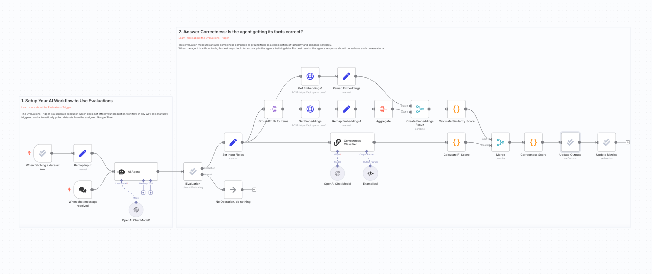 Evaluate AI Agent Response Correctness with OpenAI and RAGAS Methodology