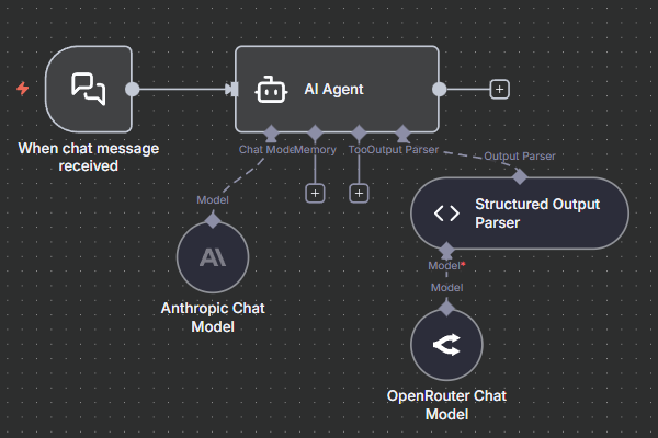 An example of the AI agent with the activated Structured Output Parser node (auto-fixing is enabled)