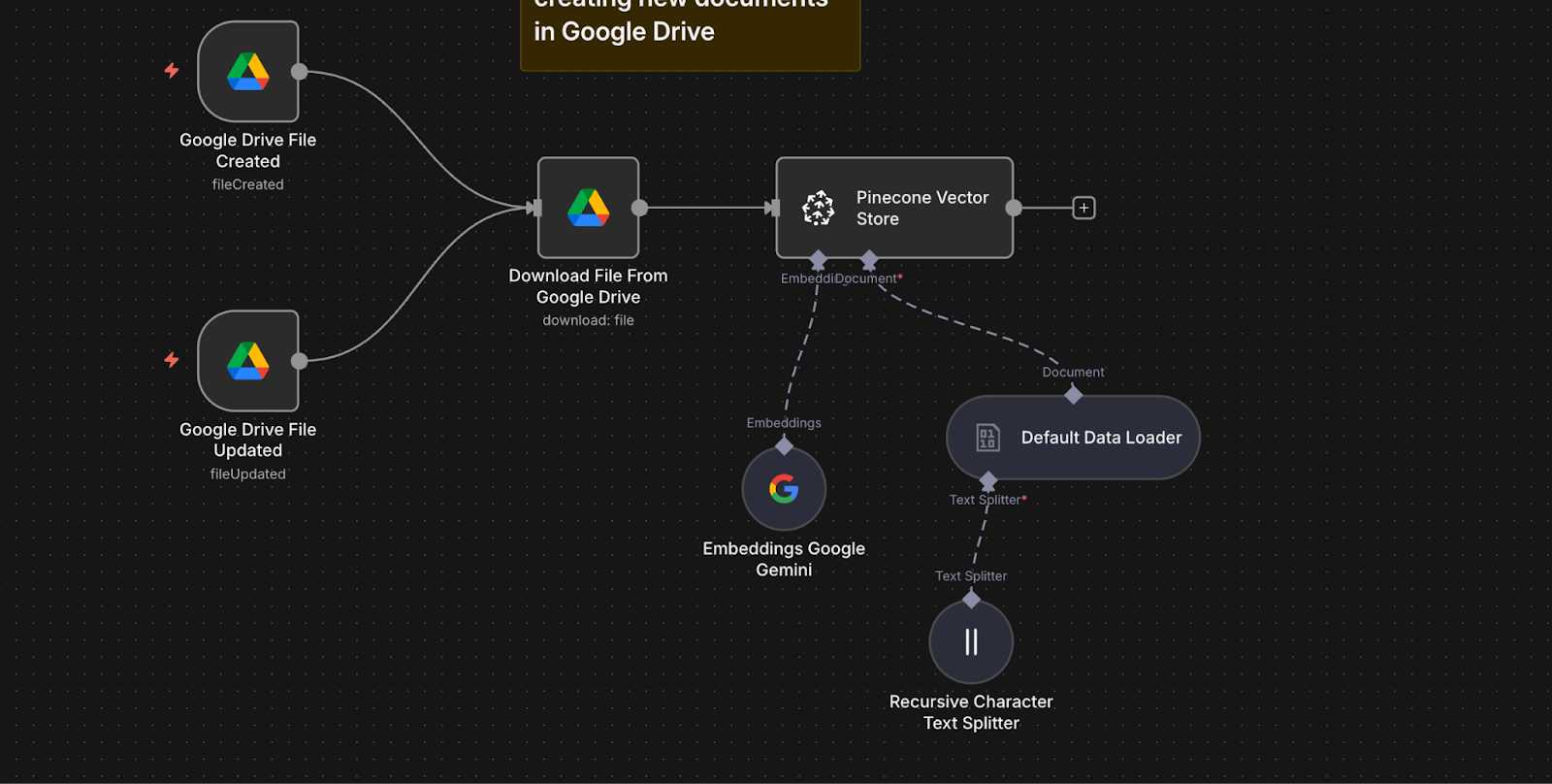 How to build a RAG pipeline in n8n: Part 1