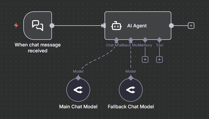 An example of an AI Agent with the fallback model switched on