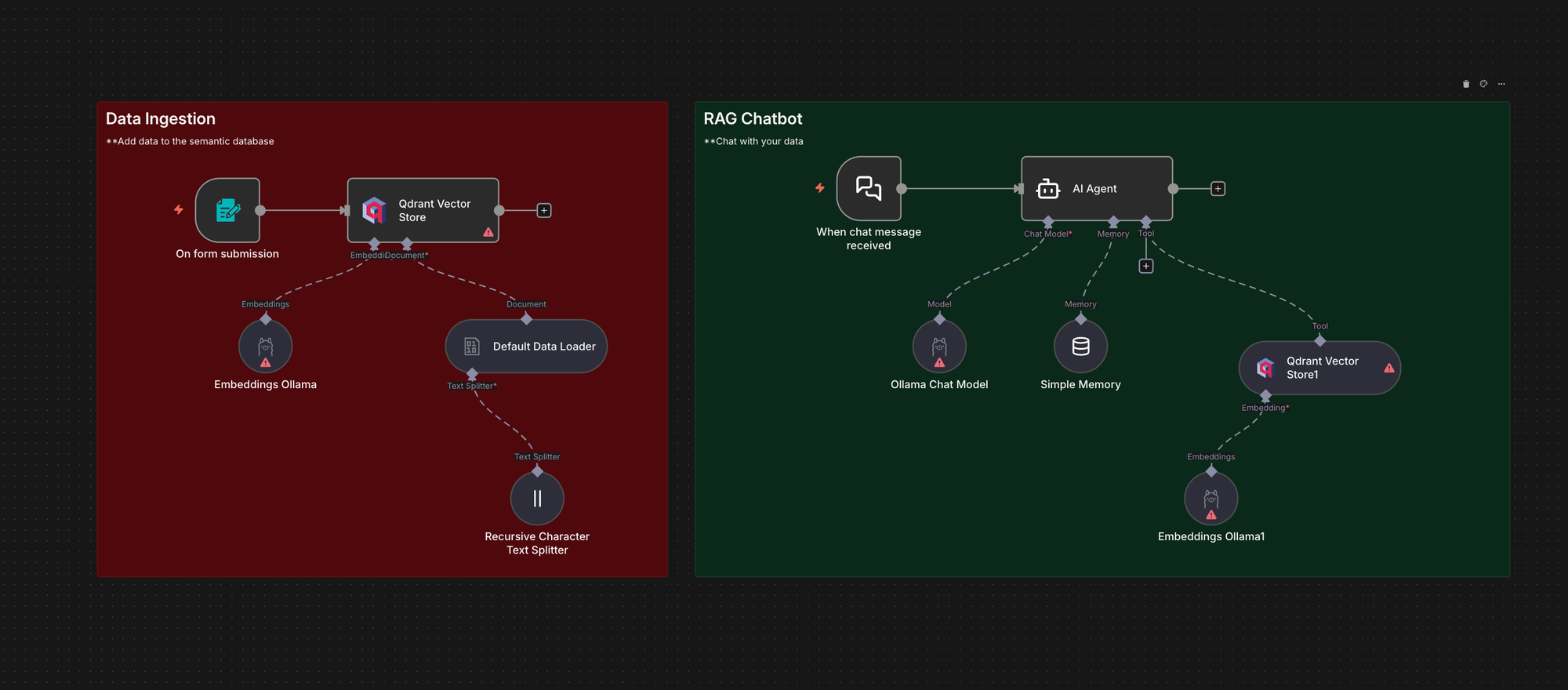 n8n: Workflow template for a local RAG chatbot with n9n, Ollama and Qdrant