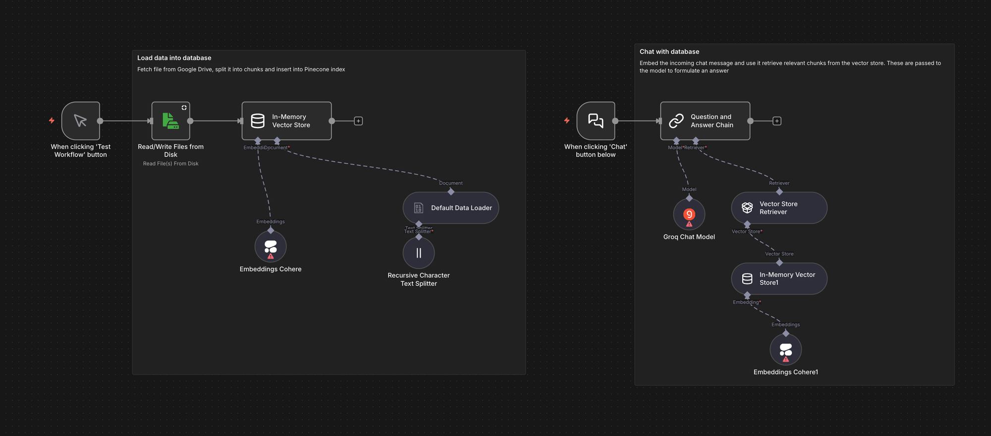 n8n: A simple RAG workflow template