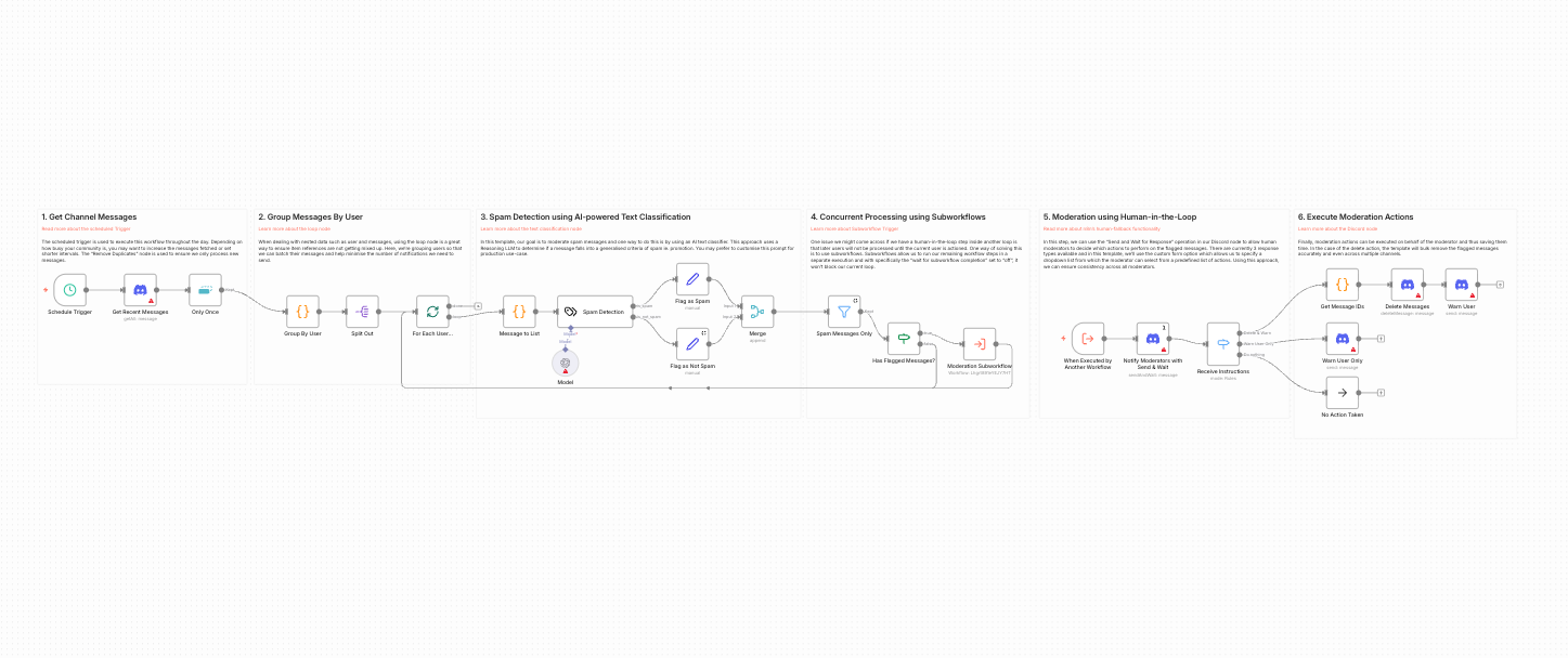 Discord spam moderation with AI detection