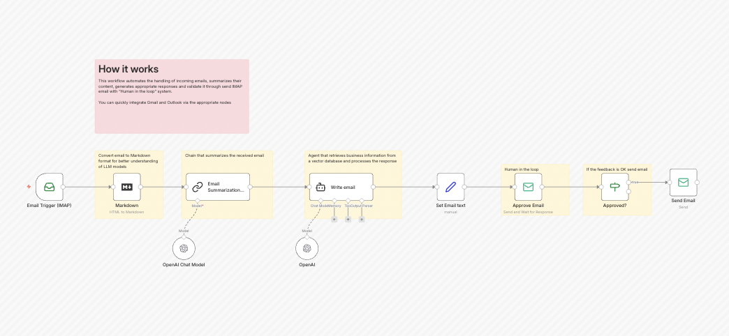 A very simple HITL email response system using AI and IMAP