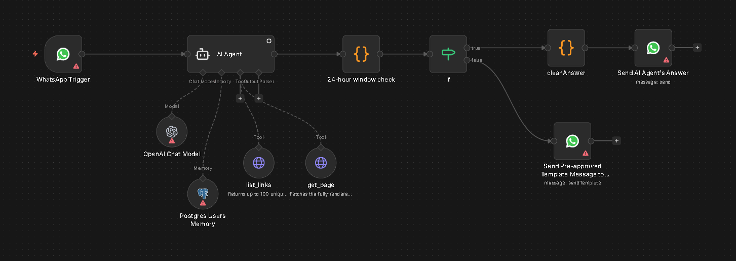 Customer support AI: transforming service interactions workflow