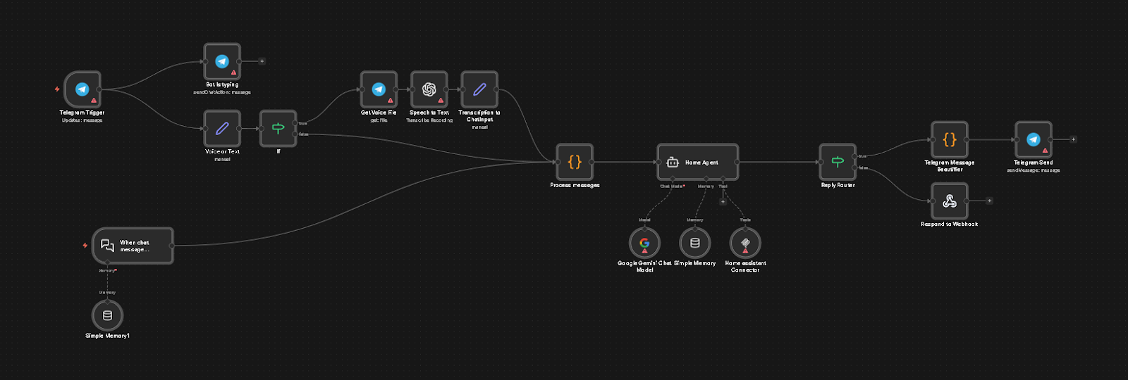 AI for smart homes: enhancing everyday convenience workflow