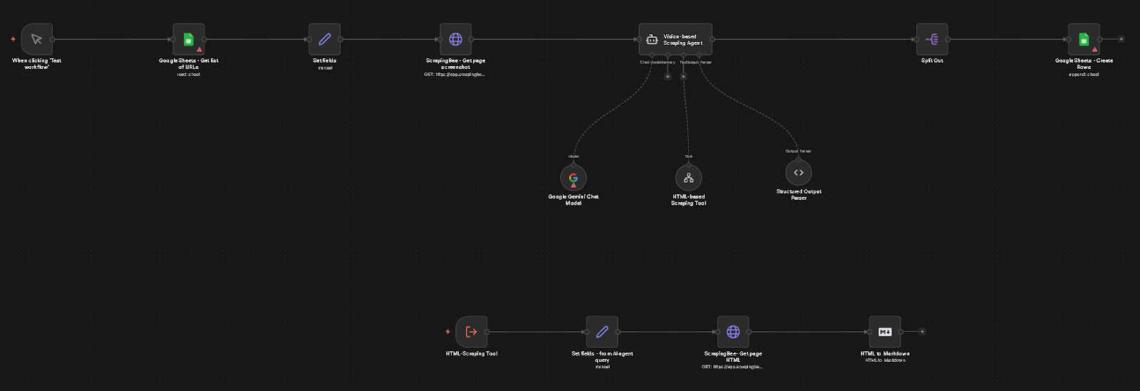 Marketing AI: tailored customer outreach solutions workflow