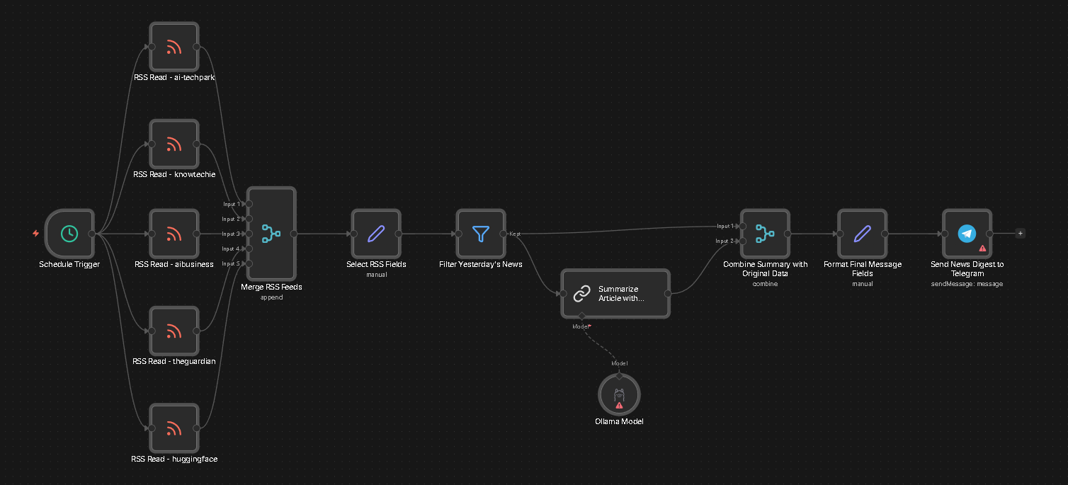 Entertainment AI: curating personalized experiences workflow