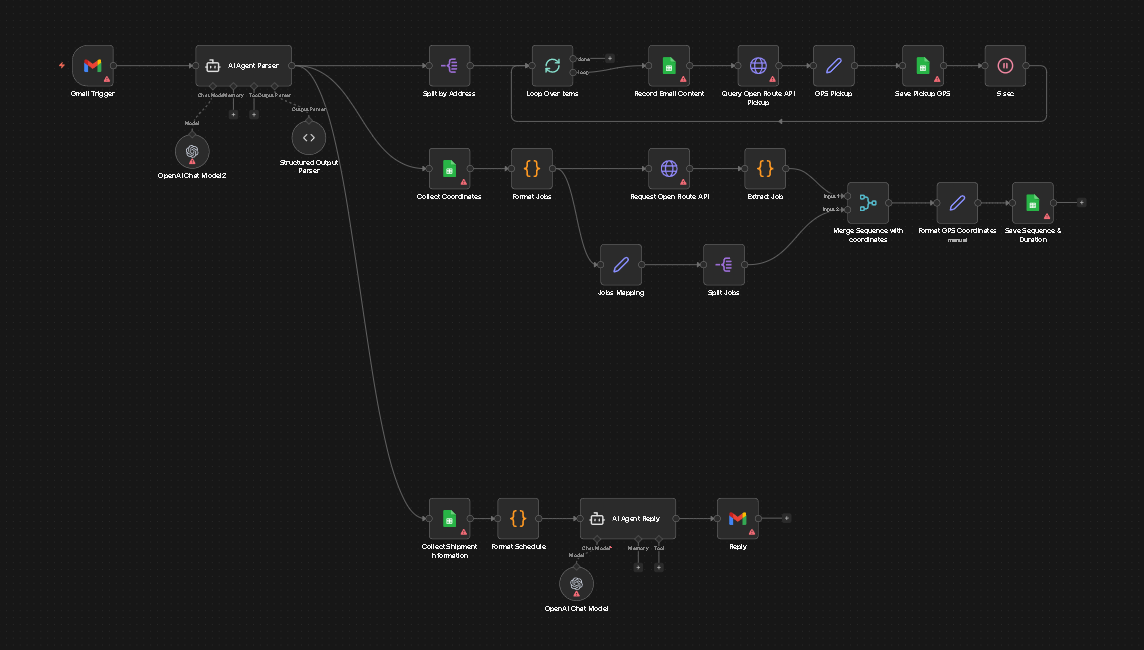 Logistics AI: redefining transportation workflow