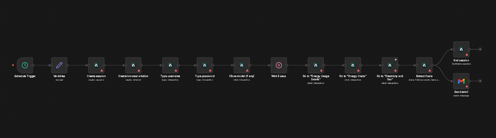 AI in energy: optimizing resource management workflow