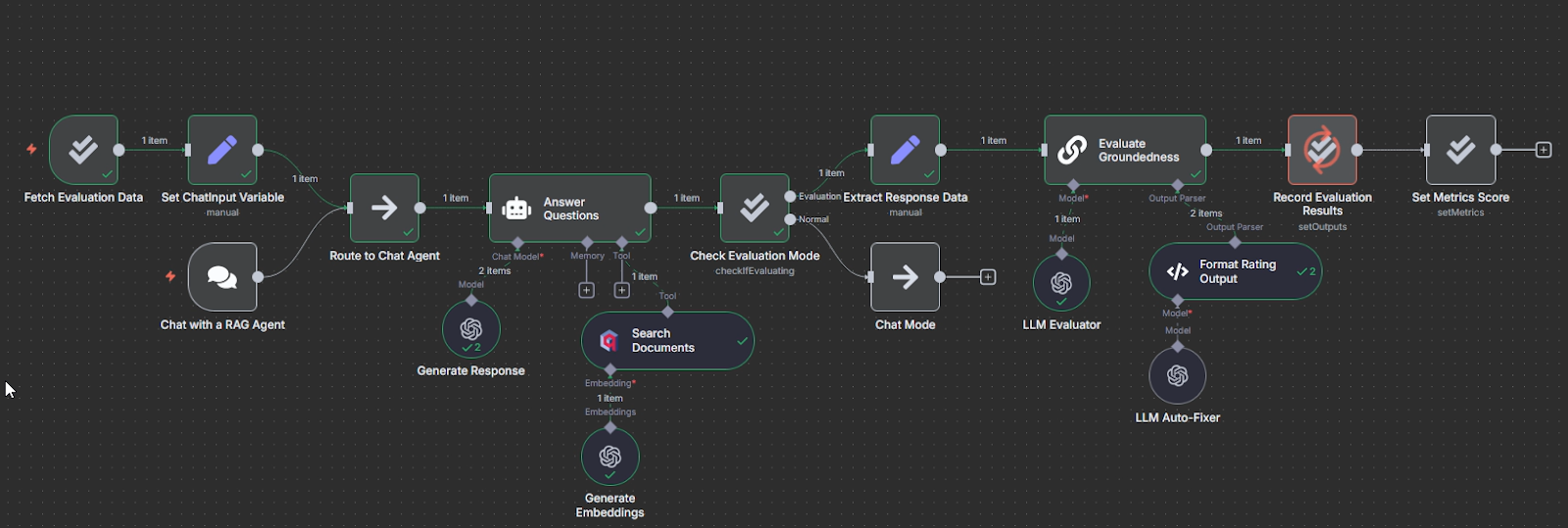An example of the offline evaluation: when the user interacts with the agent, it reacts in a normal way. The evaluation trigger initiates the checks only when started manually. 