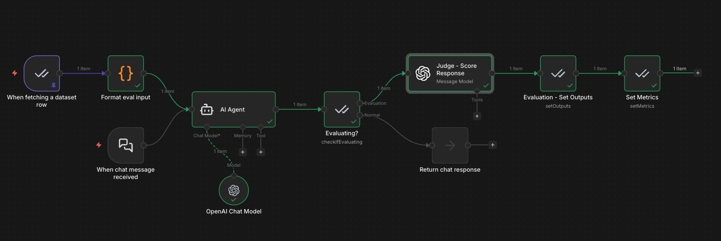 LLM-as-a-Judge workflow