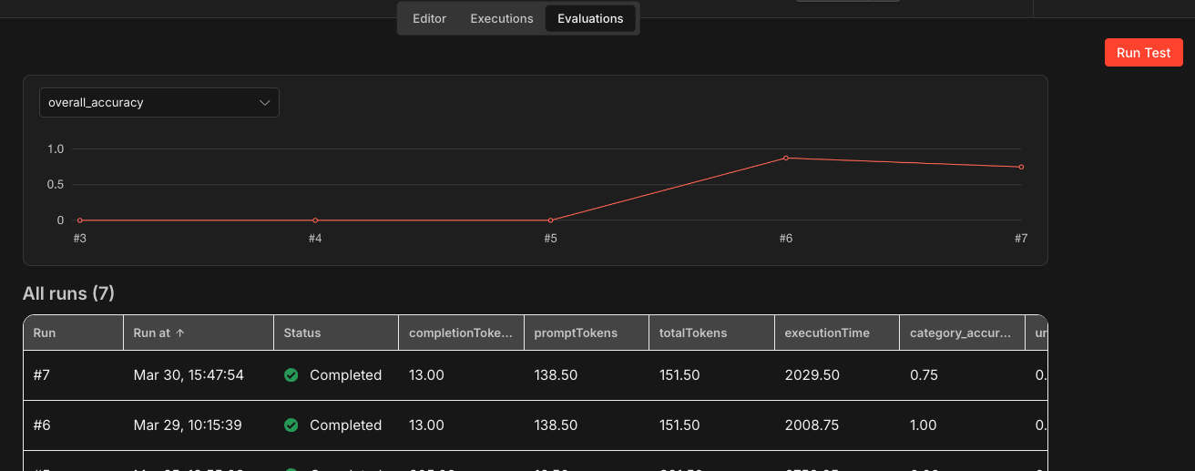 Evaluations tab results