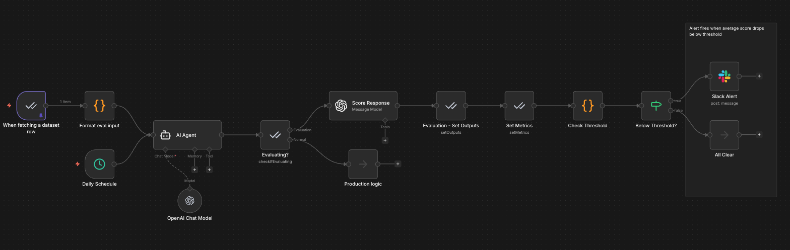 Ongoing monitoring workflow