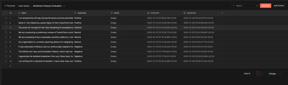 Here’s a sample dataset for evaluating LLM classification outputs. Source: https://blog.n8n.io/llm-evaluation-framework/